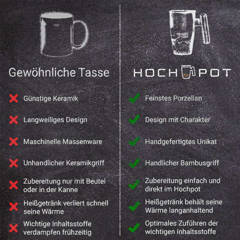 Hochpot Toien Porzellan Tasse (3-teilig, Schwarz/Blau, 380ml)