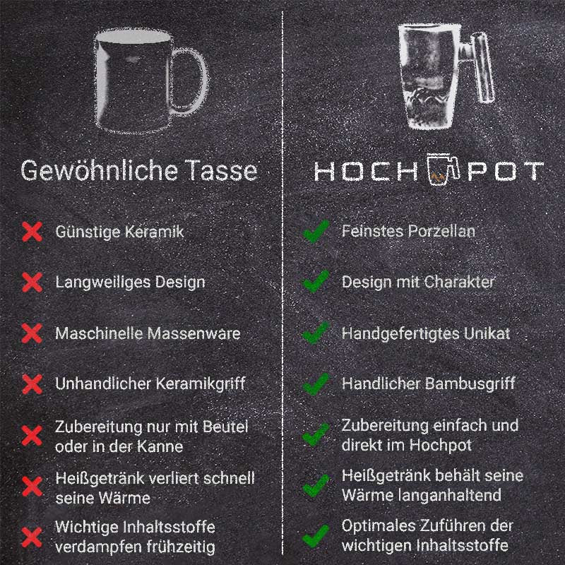 Hochpot Toien Porzellan Tasse (3-teilig, Schwarz/Weiß, 380ml)